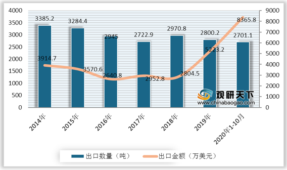 普洱茶发展现状与市场分析：论文报告