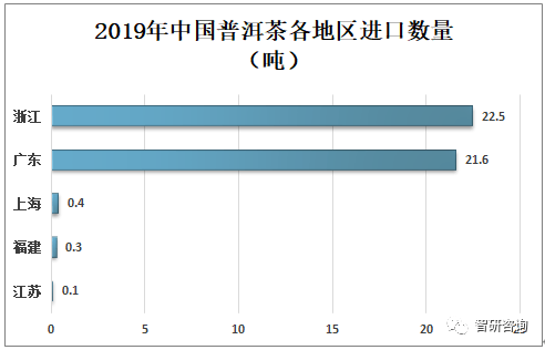 国内普洱茶发展现状分析