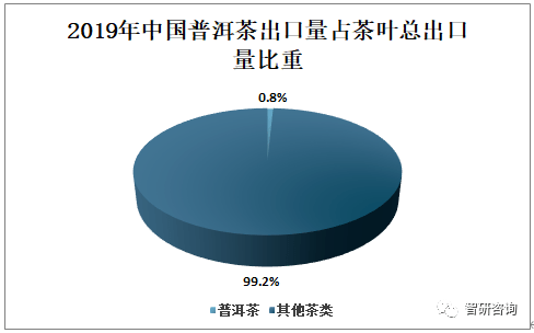 国内普洱茶发展现状分析