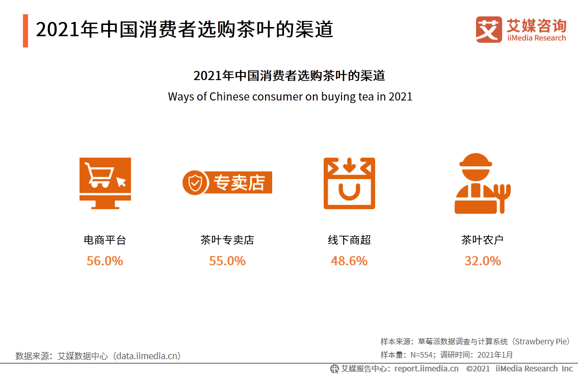 国内普洱茶发展现状分析