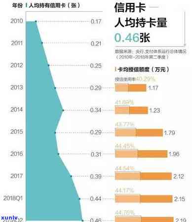 信用卡额度用尽是否会影响信用记录？探索信用评分和额度的关系