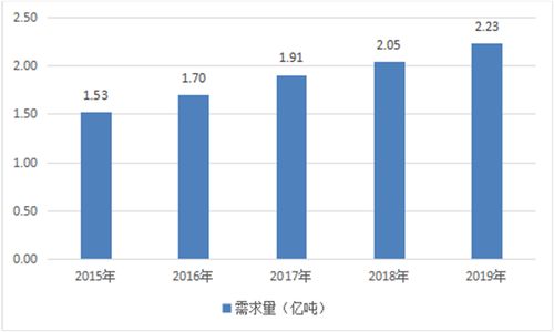 全面调查和分析：中国普洱茶产业的现状、挑战与未来趋势