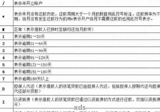 信用卡逾期m5属于以下哪项行为：请提供相关信息以便确定。