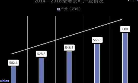 中国普洱茶行业：深度解析其发展现状与市场趋势