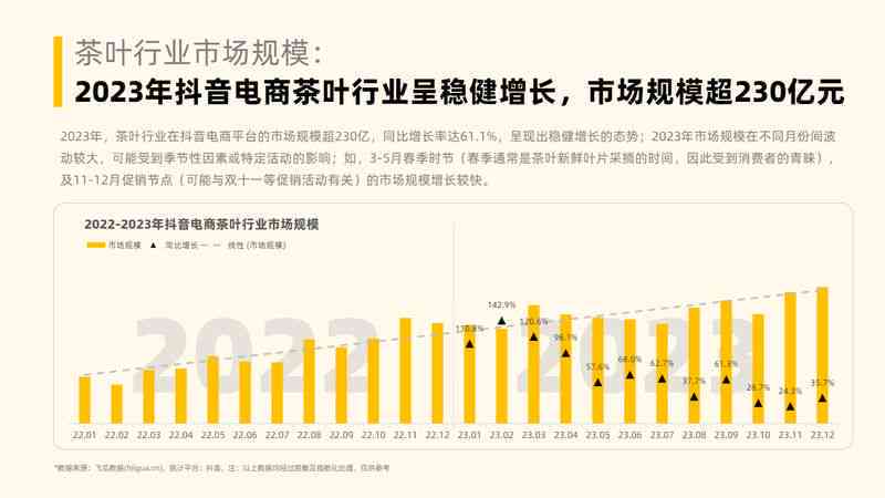 和600年珍藏普洱茶价格2023:珍稀古茶的价值与市场趋势