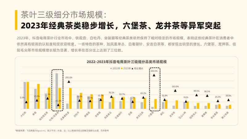 和600年珍藏普洱茶价格2023:珍稀古茶的价值与市场趋势