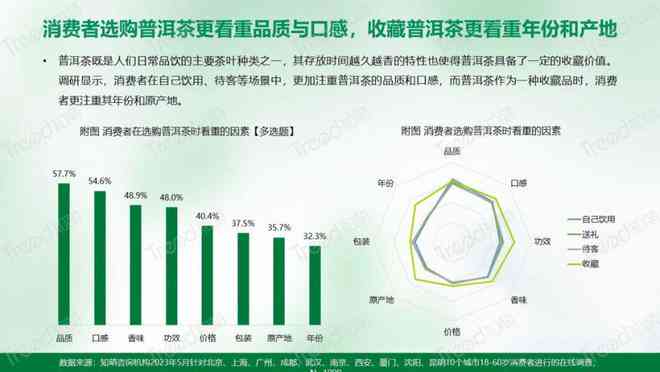 和600年珍藏普洱茶价格2023:珍稀古茶的价值与市场趋势