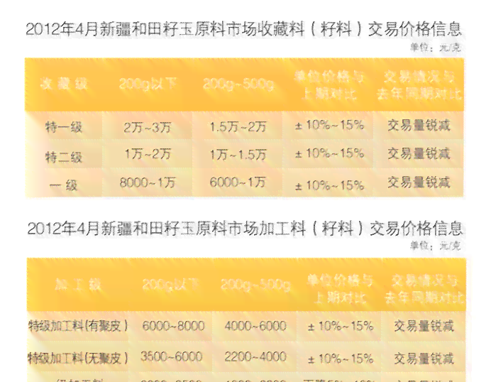 新疆和田优质玉籽料市场价格分析及货源采购指南