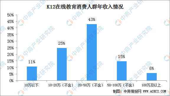 探究喜欢普洱茶的人群特征及其消费行为