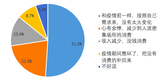 探究喜欢普洱茶的人群特征及其消费行为