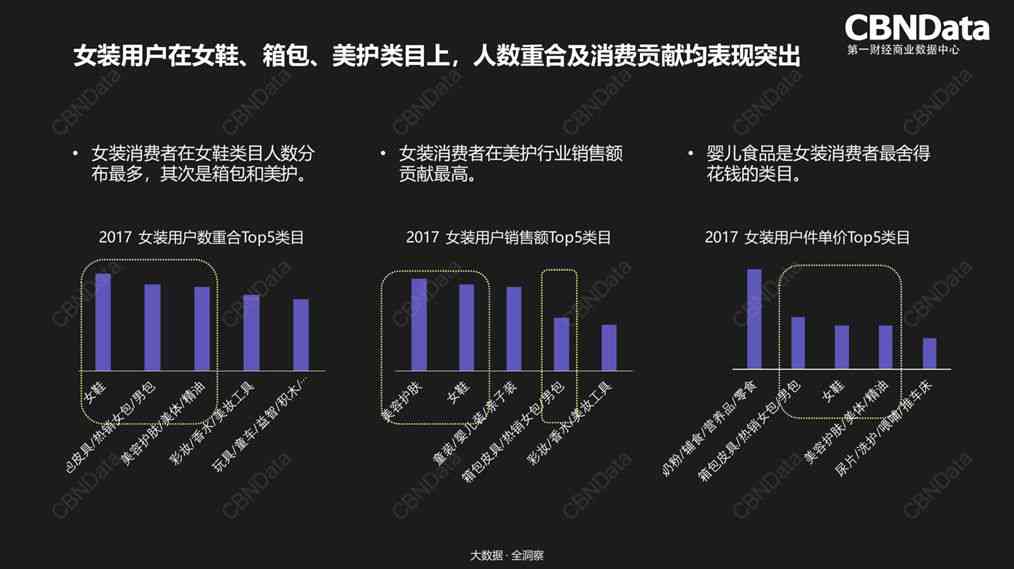 探究喜欢普洱茶的人群特征及其消费行为