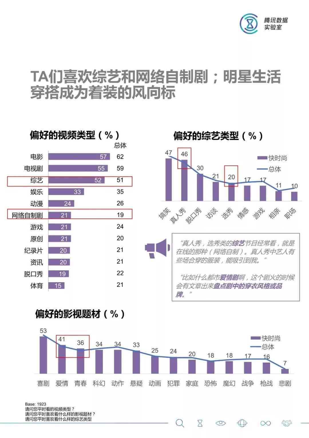 探究喜欢普洱茶的人群特征及其消费行为