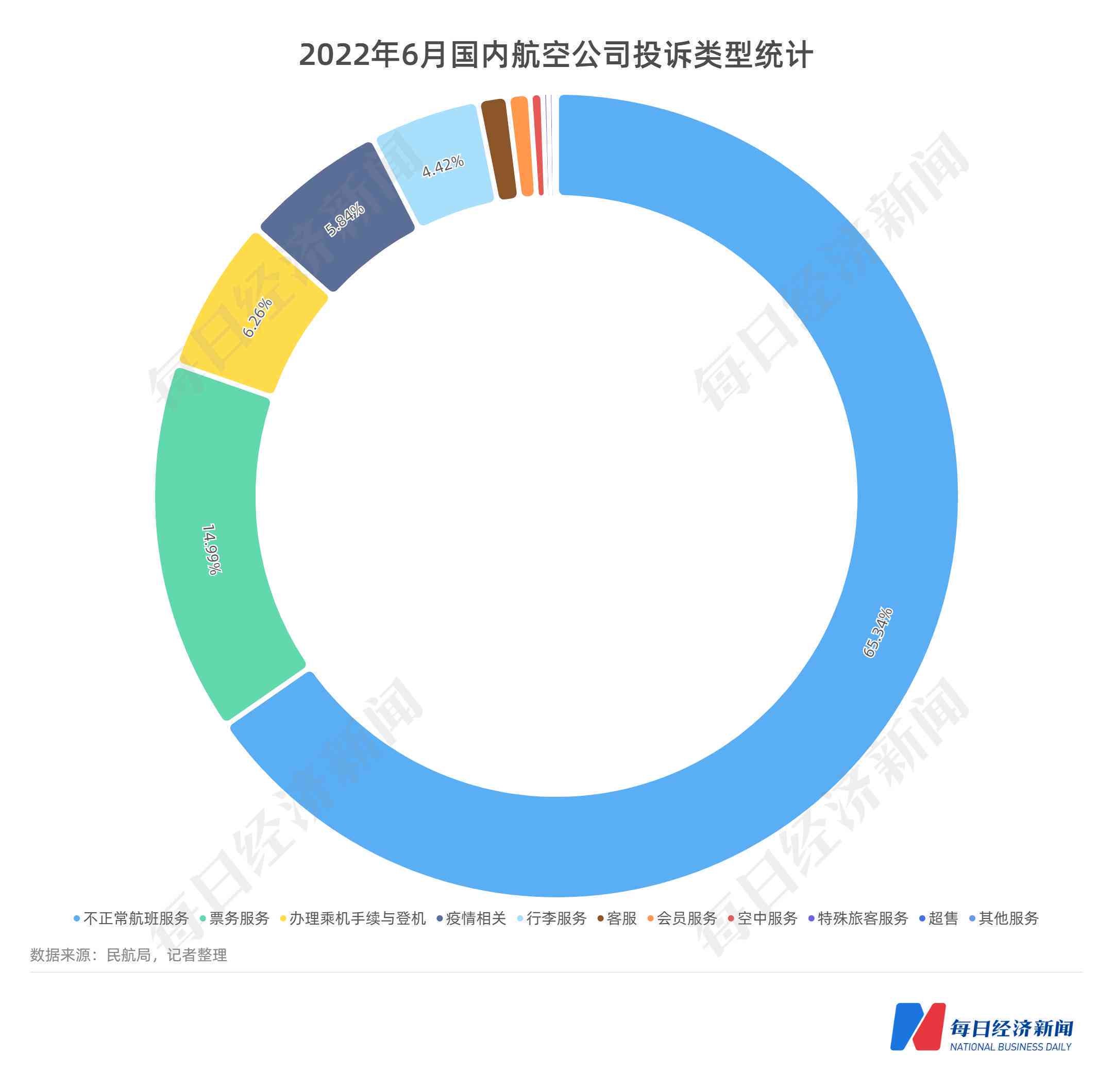 信用卡逾期还款后被立刻降额，是否可以投诉并获得帮助？