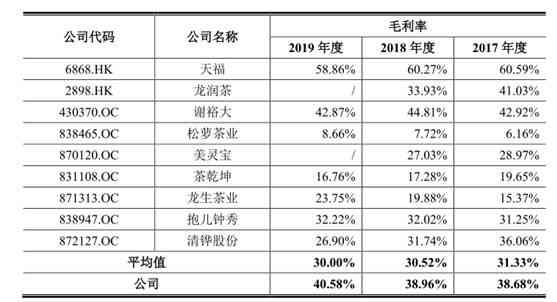 玲珑茶叶价格区间、品种以及购买渠道全面解析：一斤多少钱？