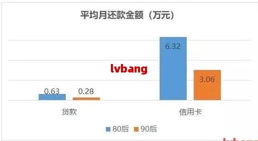 信用卡还款后仍显示欠款原因分析及解决办法，让你全面了解信用账户状况