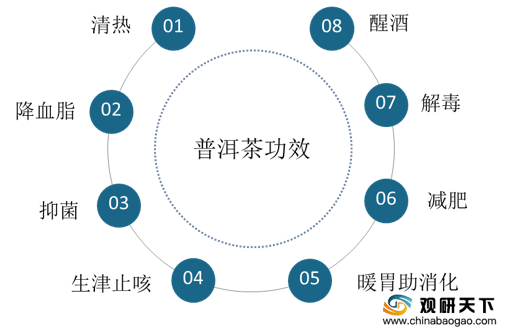 全面了解忙肺普洱茶排名：品质、功效、冲泡方法与市场趋势解析