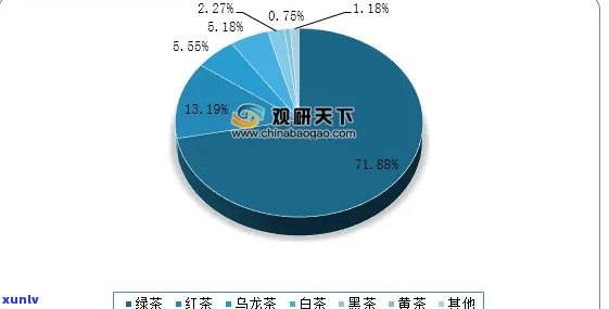 大连市场普洱茶压饼供应情况调查：消费者首选与口感分析