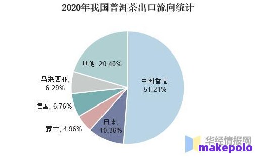 大连市场普洱茶压饼供应情况调查：消费者首选与口感分析