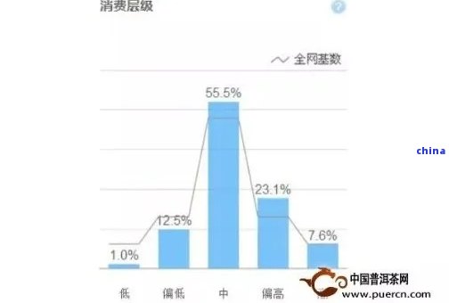 大连市场普洱茶压饼供应情况调查：消费者首选与口感分析