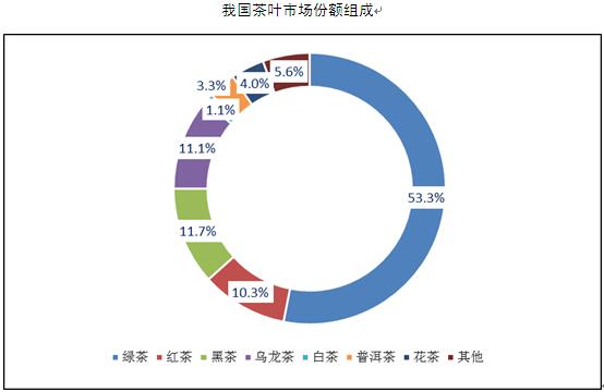 大连市场普洱茶压饼供应情况调查：消费者首选与口感分析