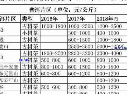 云南大叶普洱茶饼的神农奖作用和怎么喝及0652价格解析