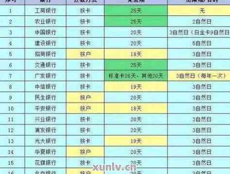 二类卡贷款还款限额问题：是否存在限制？如何解决？