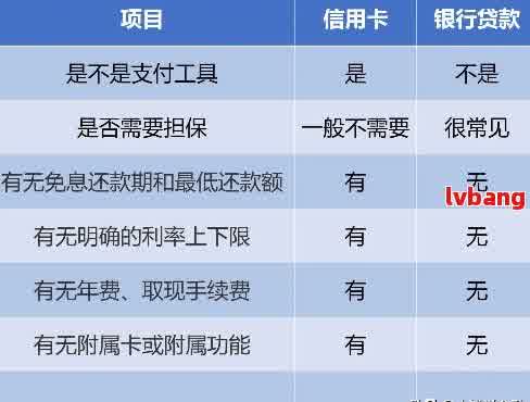 二类卡贷款还款限额问题：是否存在限制？如何解决？