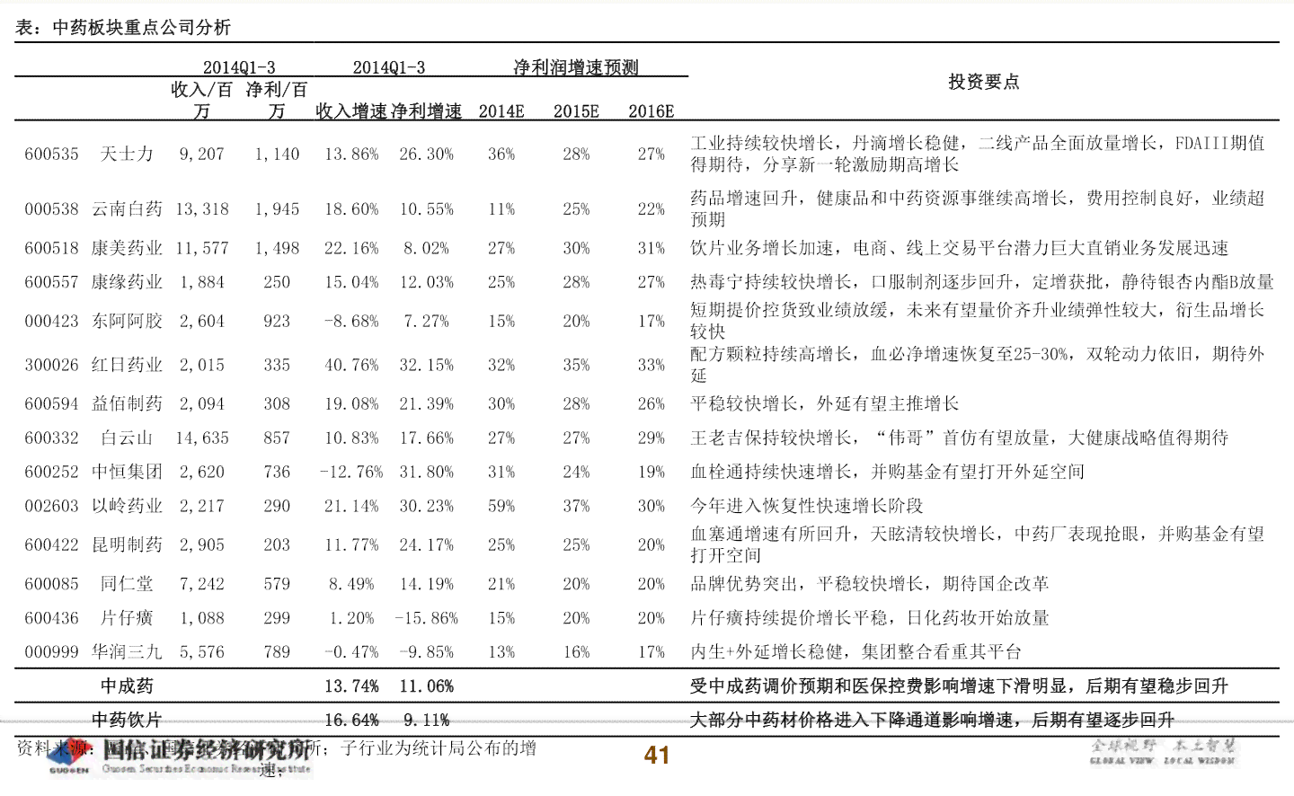 有证书的和田玉价格查询表