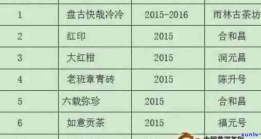 古兰醇普洱茶价格大全：每斤多少钱？购买渠道、及口感对比分析