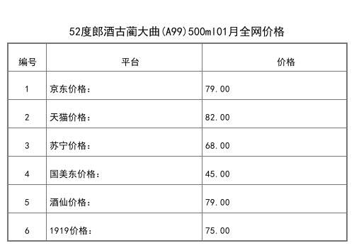 全面了解古兰郎酒38度的价格及优信息，轻松购买高品质白酒