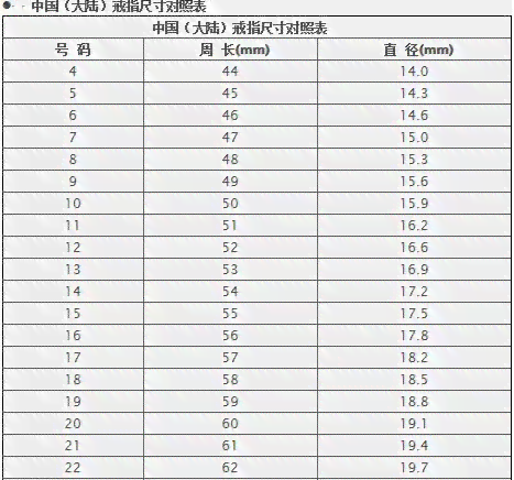 5克黄金戒指的尺寸：精确计算与选择指南