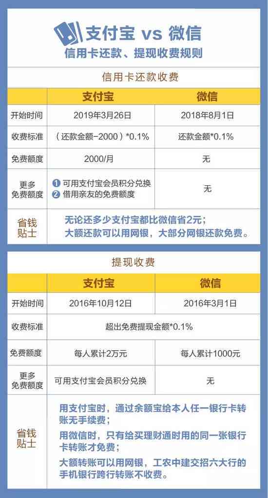 信用卡还款与账单日全解：每月5日为还款日，账单日究竟是几号？