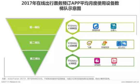 美团未还款可能对乘飞机和高铁产生的影响：用户全方位指南