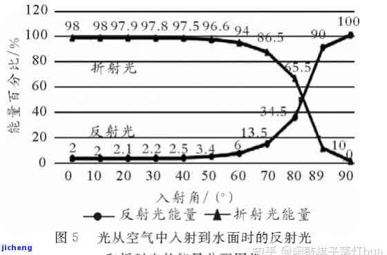 和田玉折射率为1.61(点测):折射率与品质的关系