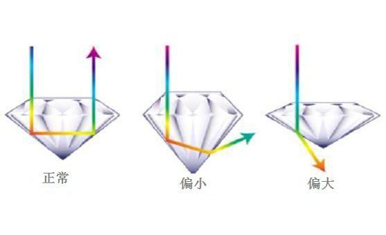 深入理解和田玉的光学特性：掌握折射率的测量方法及其意义