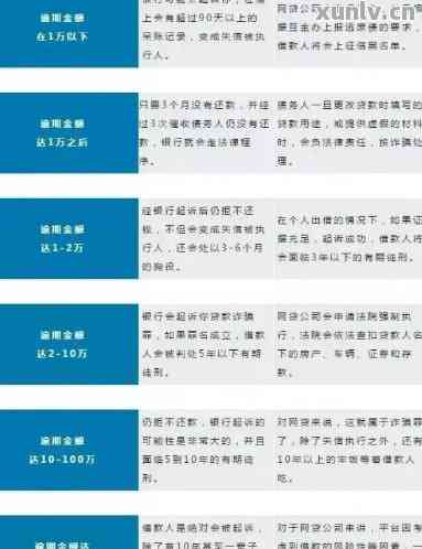 曾经有逾期记录，现在贷款是否可行？了解影响与解决方案