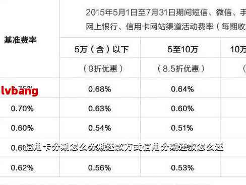 如何有效降低分期还款额度：实用技巧和策略详解