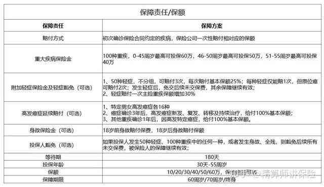 降低分期还款额的含义及对信用负债和额度的影响：如何处理账单分期与？