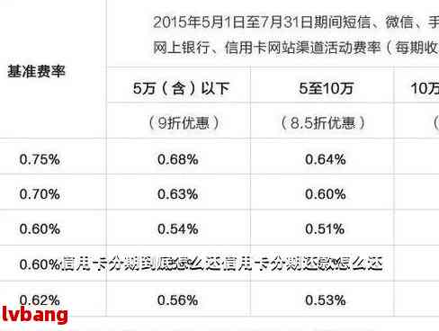 管理信用卡账单的分期策略：如何有效降低负债并影响信用