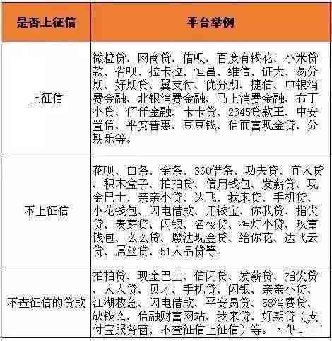 微粒贷逾期7天还能再借吗？为什么？会影响吗？