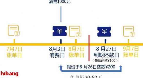 为什么信用卡一个月还2次：利息、账单、还款次数的疑问