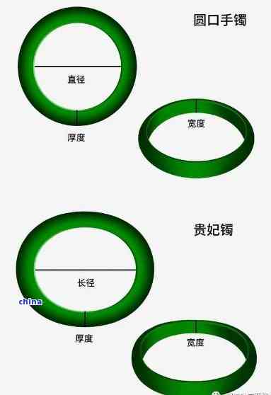 翡翠戒指宽度和厚度：标准的定义与选择