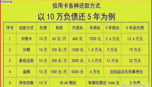 信用良好且逾期不严重的人如何借助哪些软件平台更容易申请到借款？