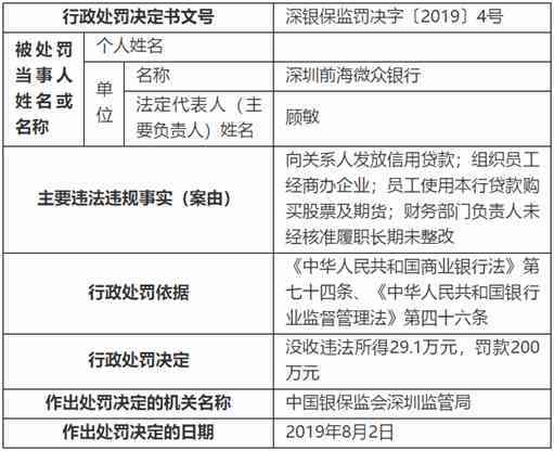 微众逾期还款：信用受损、银行处理及影响全解