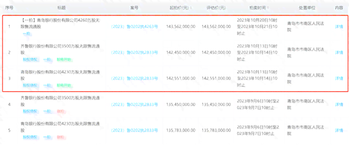 青岛银行美团卡逾期后果全方位解析：信用记录、费用累积与还款策略