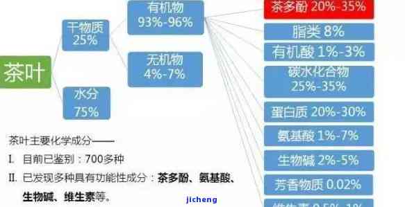 普洱茶里面含氨基酸吗能喝吗女性。