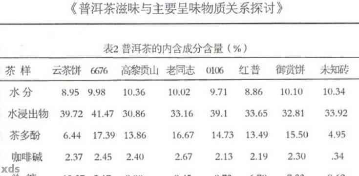 普洱茶里面含氨基酸吗