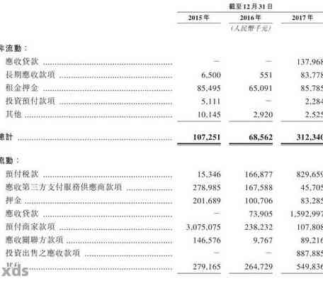 美团逾期后再次借款的可行性及相关影响分析