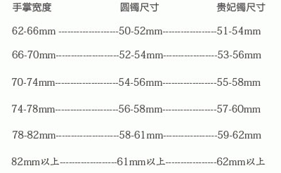 如何根据身高体重选择适合自己的翡翠手镯尺寸