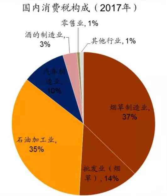 成品油逾期未交消费税：原因、影响与应对策略